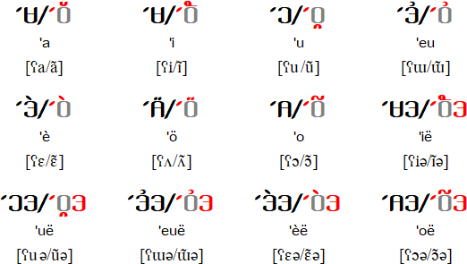 Harah Meusu (Nasal Vowels)