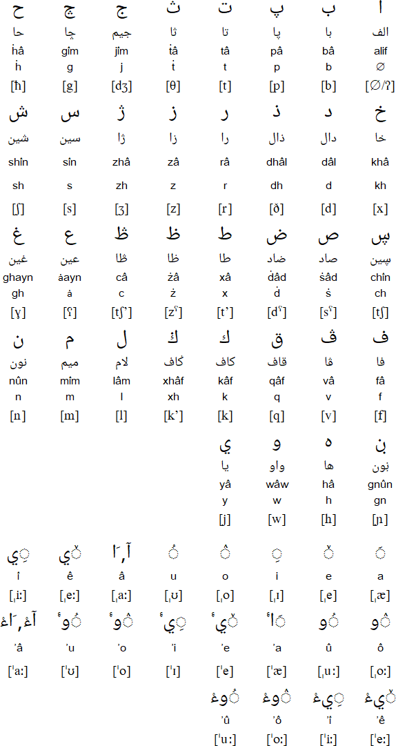 Amharic Alphabet Chart Pdf