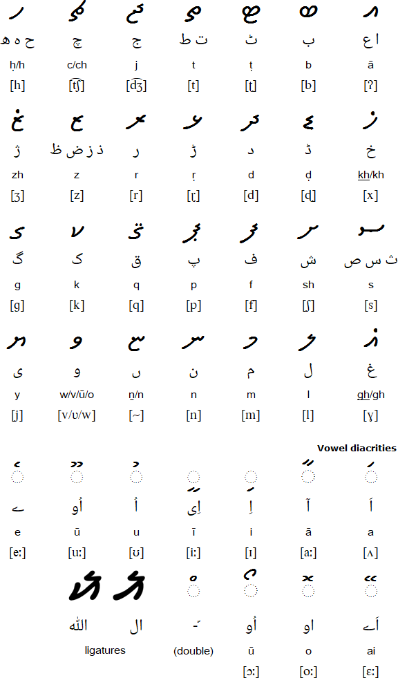 Haruf-e-Tana script