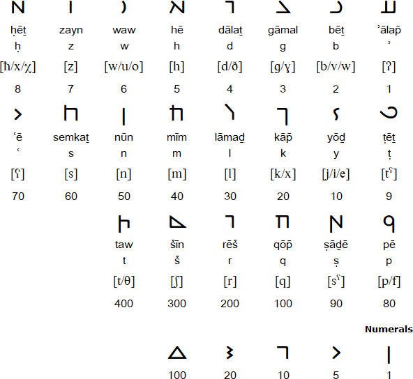 Hatran script