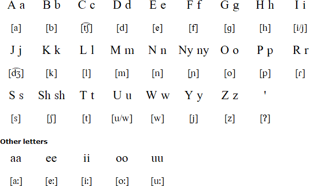 Haya alphabet and pronunciation