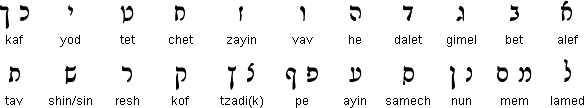 Rashi Hebrew script