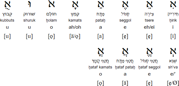 Hebrew Cursive Chart