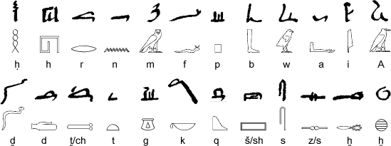 Hieratic glyphs representing single consonants and the hieroglyphs from which they evolved