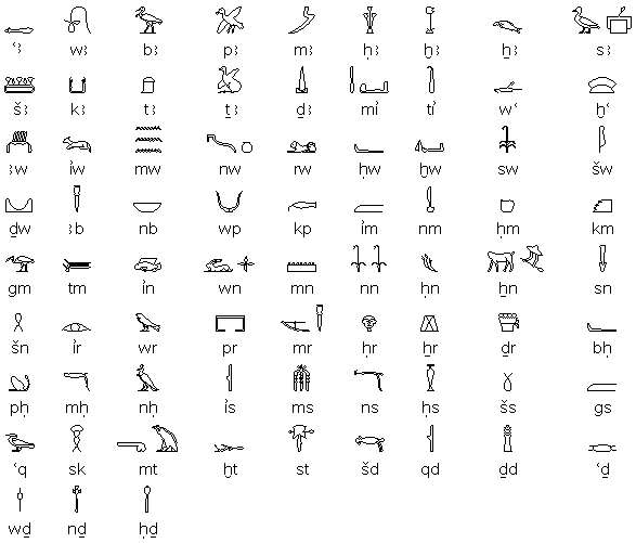 Ancient Egyptian Alphabet Chart