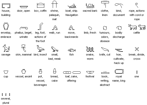 egyptian symbols translation