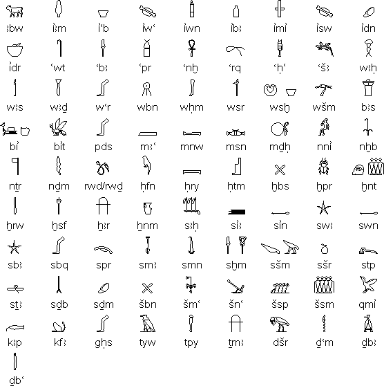 Demotic Alphabet Chart