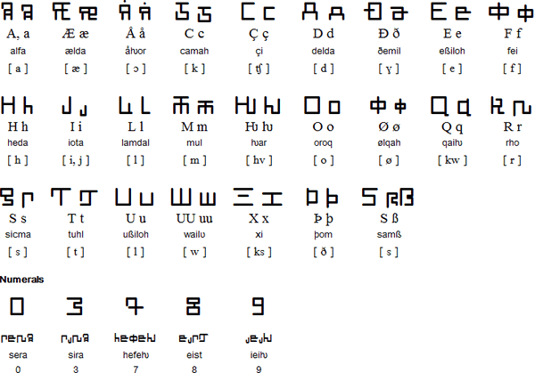 High Ƕarian alphabet
