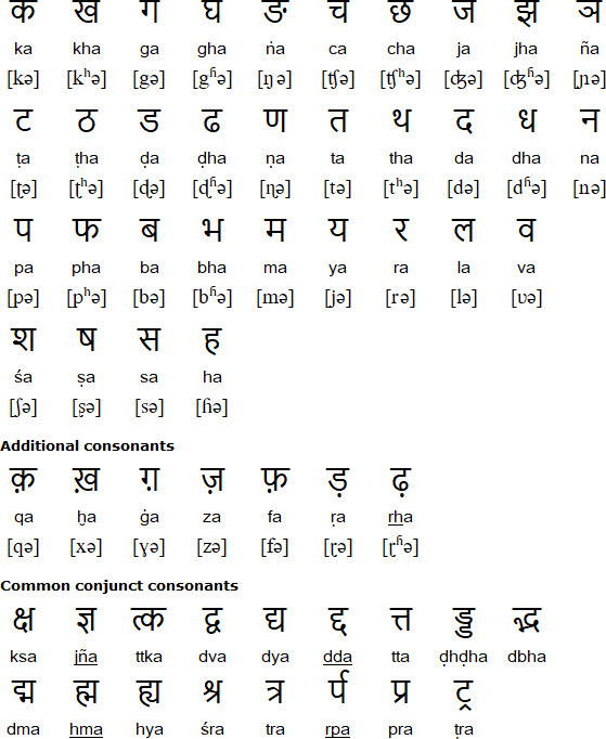 Hindi Alphabets Chart