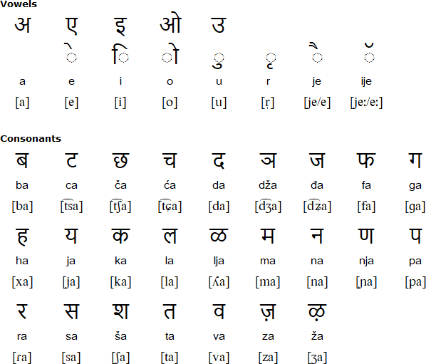 Hindica alphabet