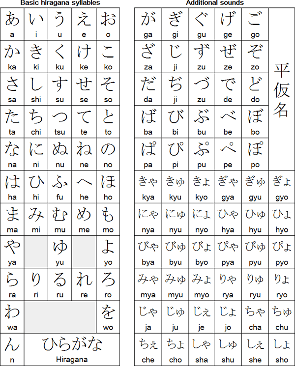 Hiragana Chart And Katakana