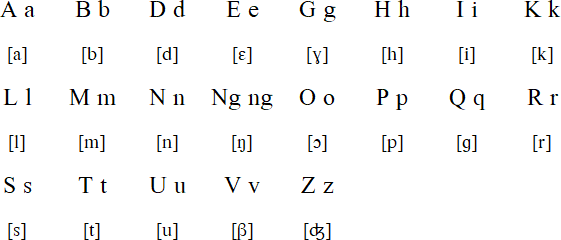 Hoava alphabet and pronunciation
