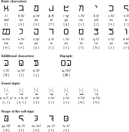 Holiland alphabet for Russian