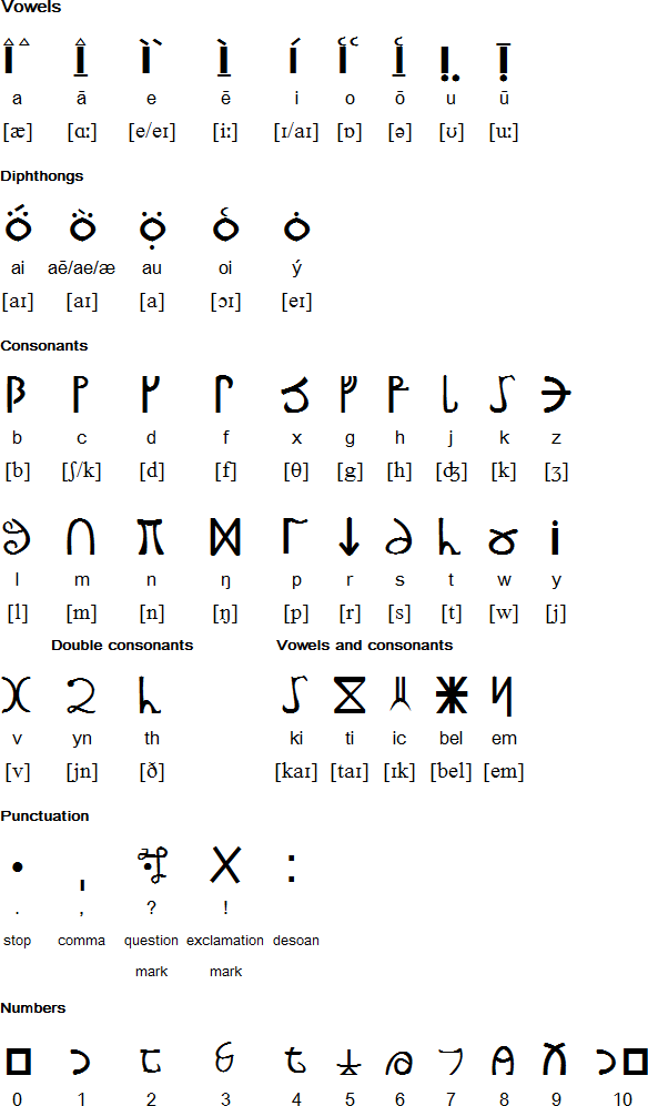 Hopyratian alphabet