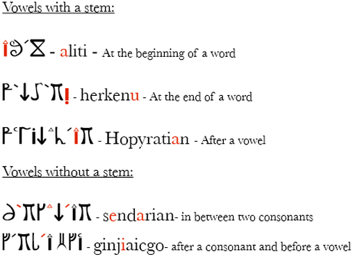 Hopyratian vowel differences