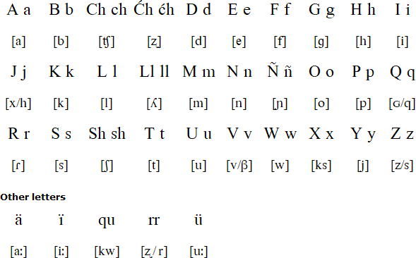 Huallaga Quechua alphabet