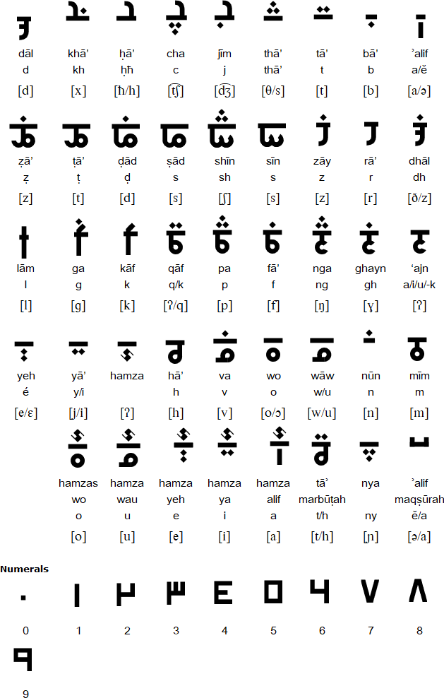 Humaira alphabet