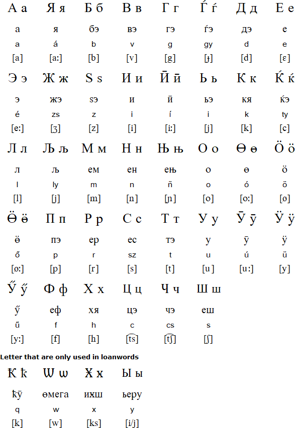 English To Russian Alphabet Chart