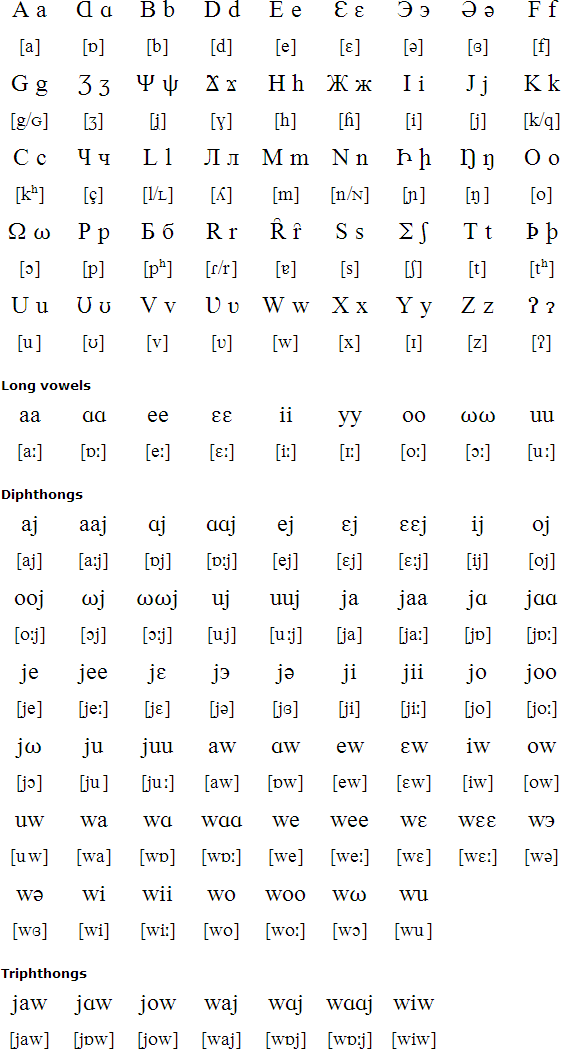 Hunsrik alphabet