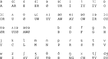 HVD phonetics guide