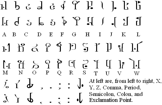 Hylian alphabet