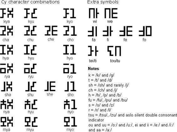 Every script in every Zelda game (all ciphers of English or Kana) :  r/neography