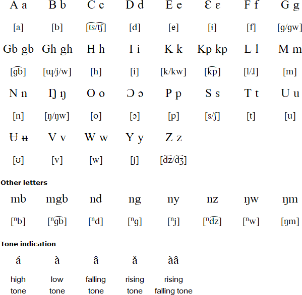 Iceve-Maci alphabet (Acɛlɑ ɑyɛ oŋɡwe kɑn Iceve)