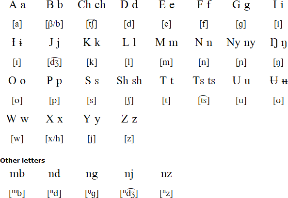 Idaxo-Isuxa-Tiriki alphabet and pronunciation