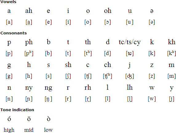 Idu Mishmi alphabet and pronunciation