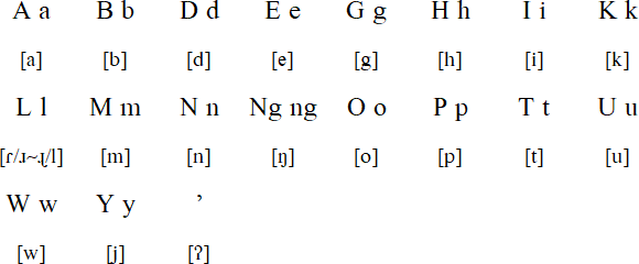 Ifugao alphabet and pronunciation