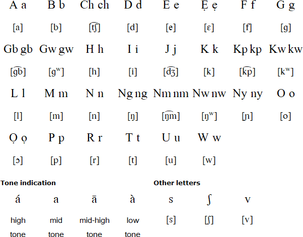 Igala alphabet and pronunciation