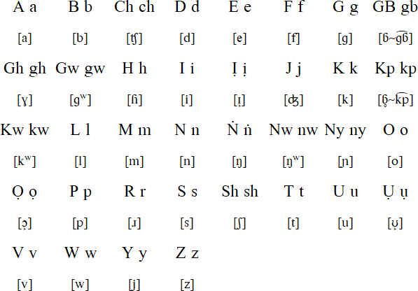 Igbo Vowel Chart