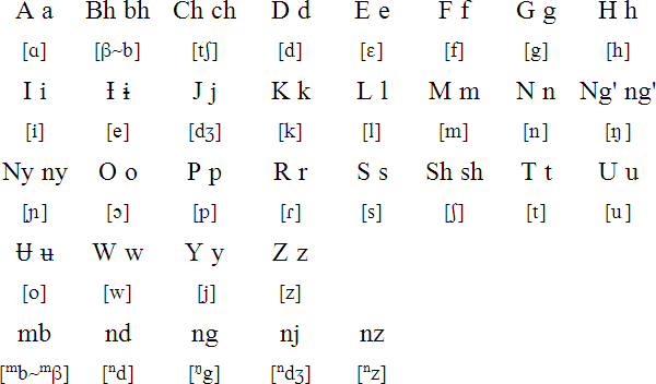 Ikizu alphabet and pronunciation