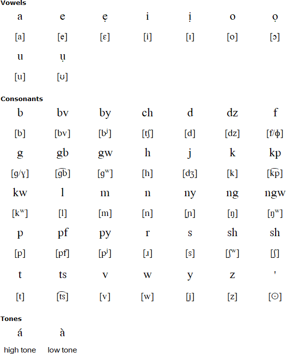 Ikwo alphabet and pronunciation