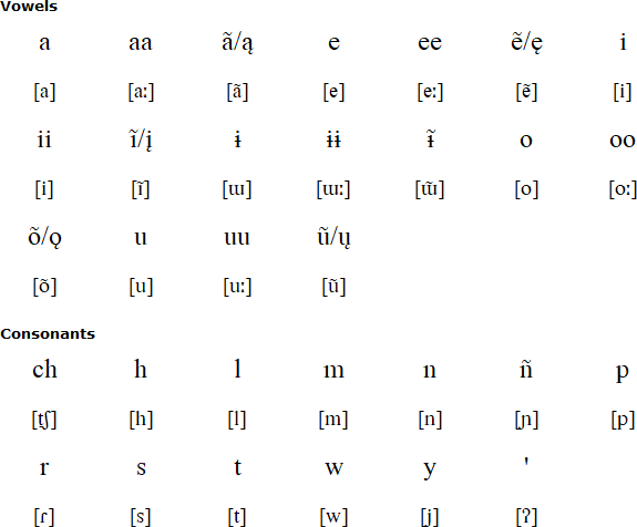 Iñapari alphabet and pronunciation