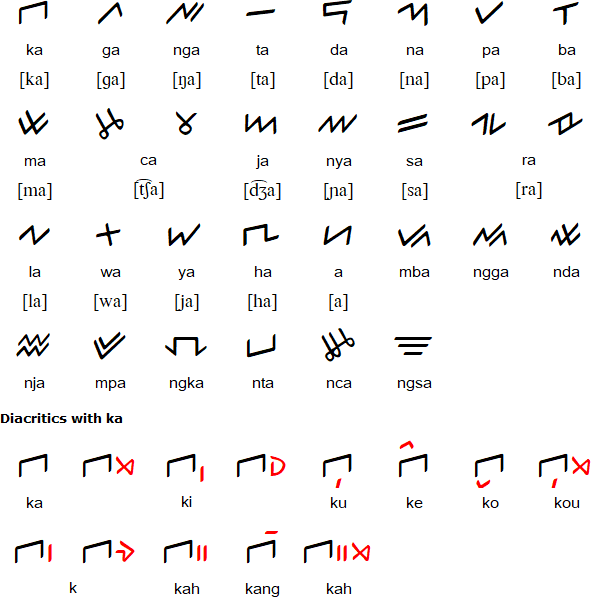 Incung script