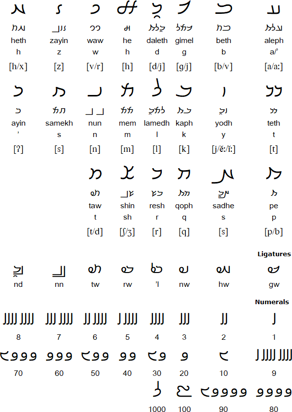 Parthian script