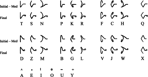 Inspired alphabet
