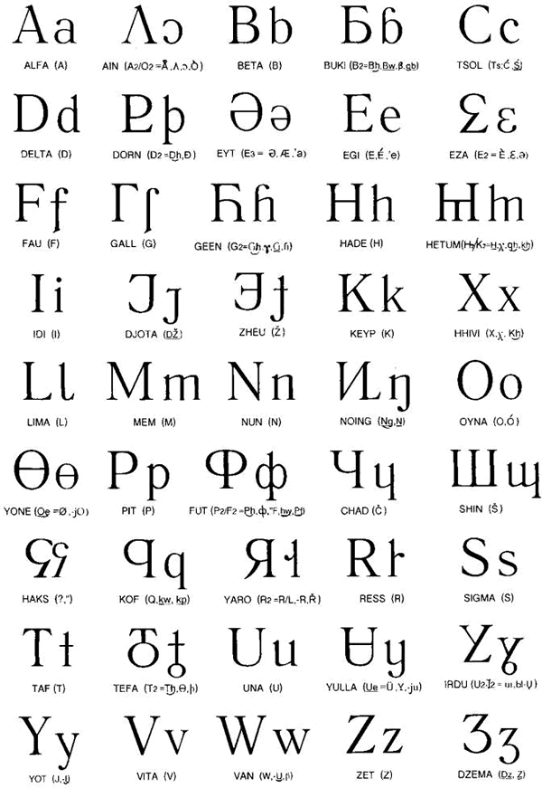 Interbet alphabet