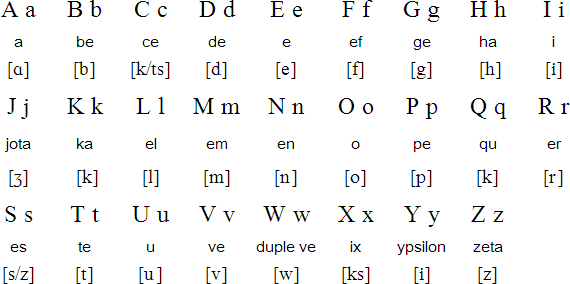 Latin alphabet for Interlingua