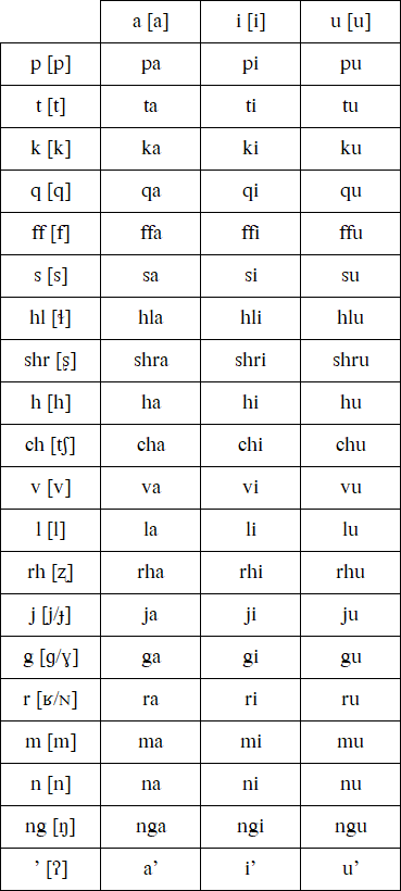 Inuktut Qaliujaaqpait writing system