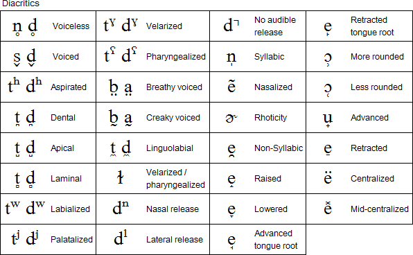 Chinese Phonemes Chart