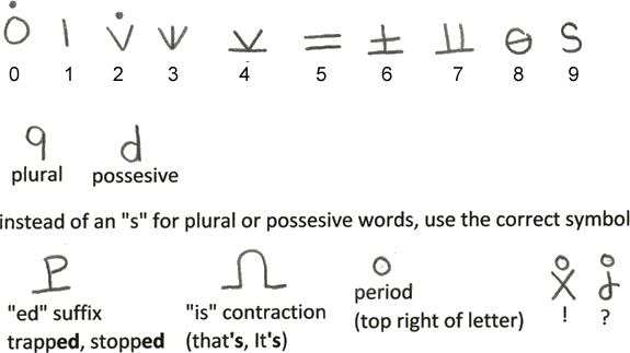 Iqleut numerals and other symbols