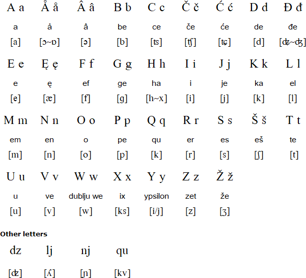 Istro-Romanian