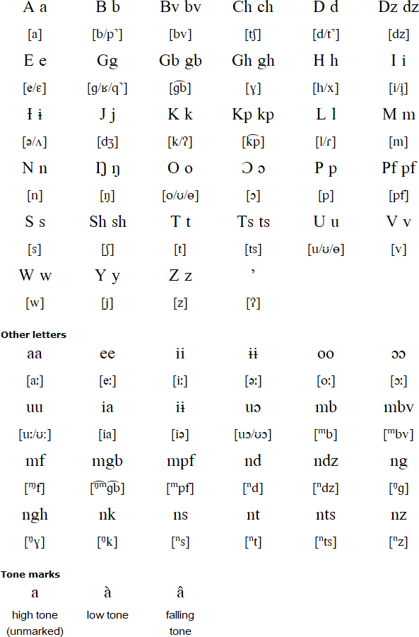Isu alphabet