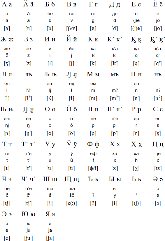 Cyrilic alphabet for Itelmen