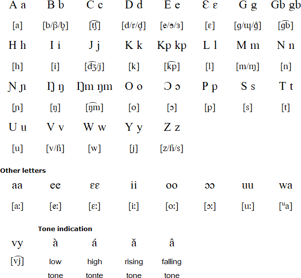 Eton alphabet and pronunciation