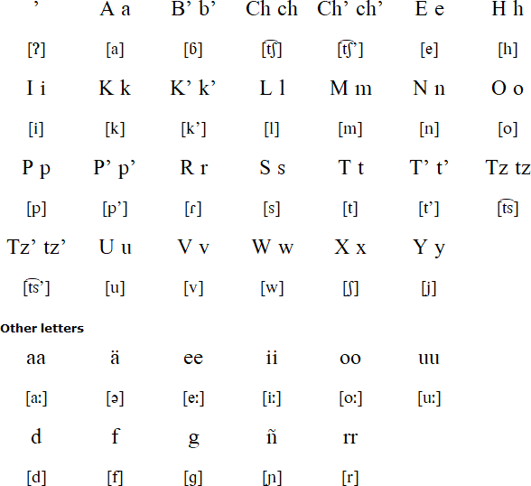 Itzaʼ alphabet (Tz’iib’alil Maya Itza’)