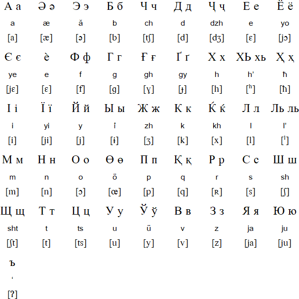 Cyrillic-Iulji alphabet