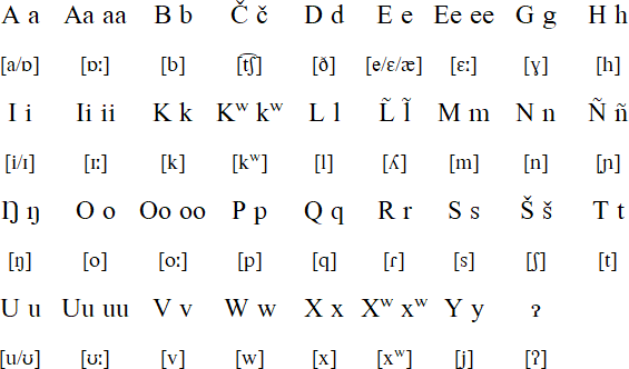 Ivilyuat alphabet and pronunciation